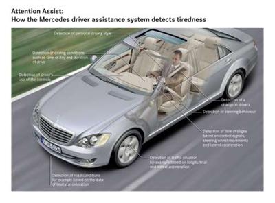 Mercedes-Benz 'Attention Assist'